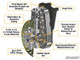 Polaris General 1000 8" Portal Gear Lift by SuperATV